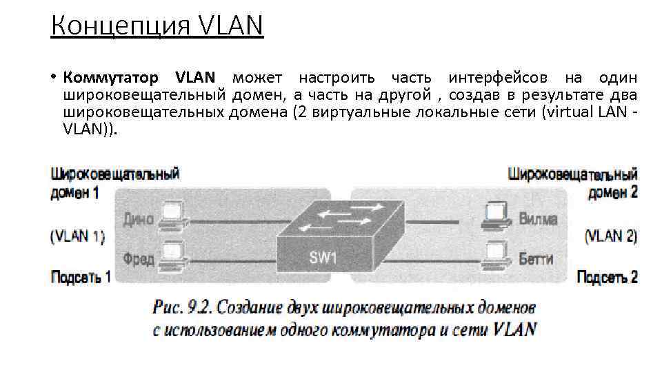 Посмотрите на рисунок администратор пытается настроить коммутатор однако