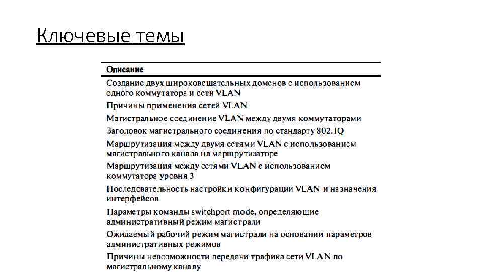 Ключевые темы 