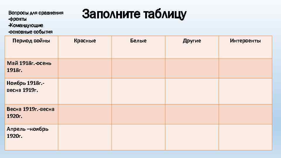 Вопросы для сравнения -фронты -Командующие -основные события Период войны Май 1918 г. -осень 1918