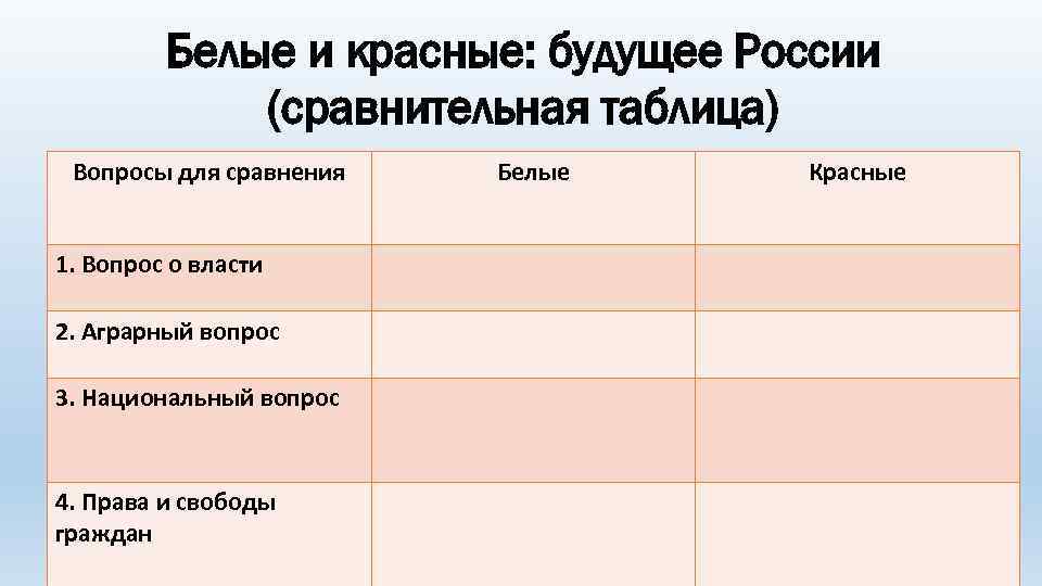 Таблица вопросы для сравнения. Белые и красные будущее России сравнительная таблица. Вопрос о власти белые и красные таблица. Вопрос о власти белые. Белые и красные будущее России сравнительная таблица вопрос о власти.