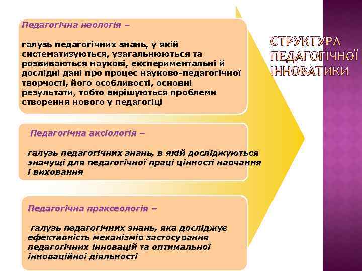 Педагогічна неологія – галузь педагогічних знань, у якій систематизуються, узагальнюються та розвиваються наукові, експериментальні