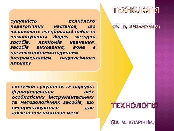 сукупність психологопедагогічних настанов, що визначають спеціальний набір та компонування форм, методів, засобів, прийомів навчання,