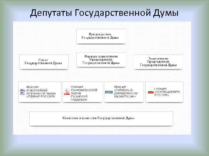 Депутаты Государственной Думы 