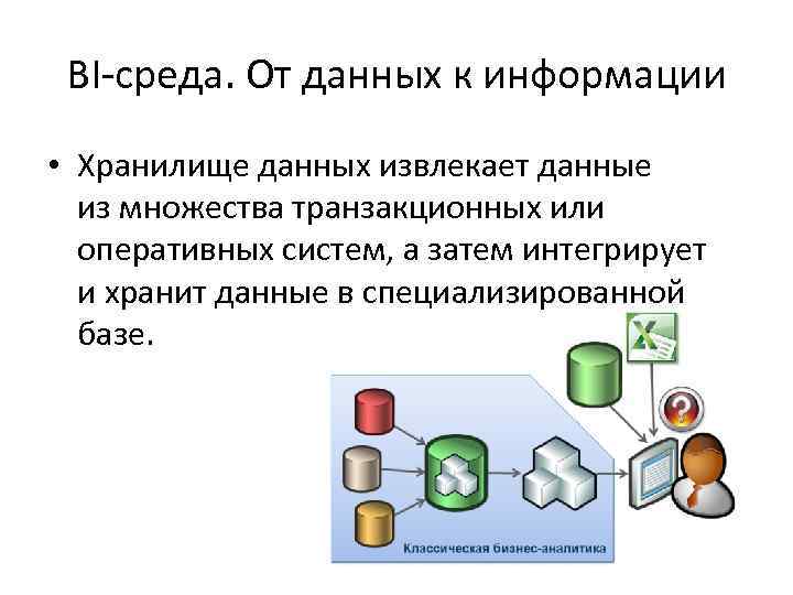 BI-среда. От данных к информации • Хранилище данных извлекает данные из множества транзакционных или