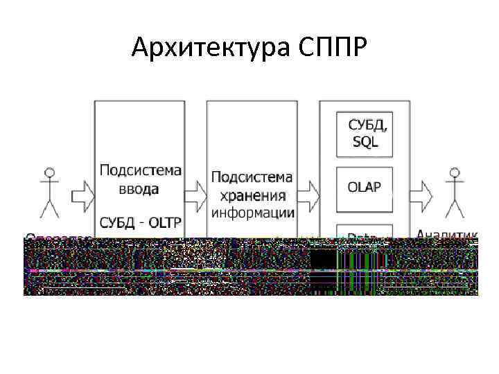 Архитектура СППР 