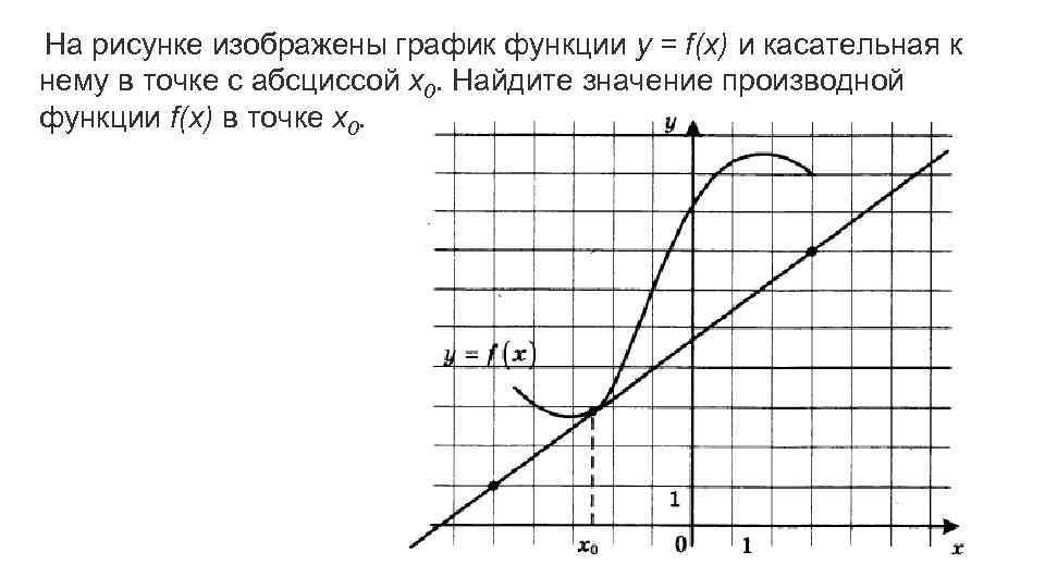 5 на рисунке изображен график прямой напишите формулу которая задает эту прямую