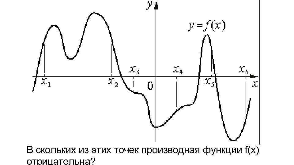 На рисунке изображен график производной функции f x определенной на интервале 9 8 найдите количество
