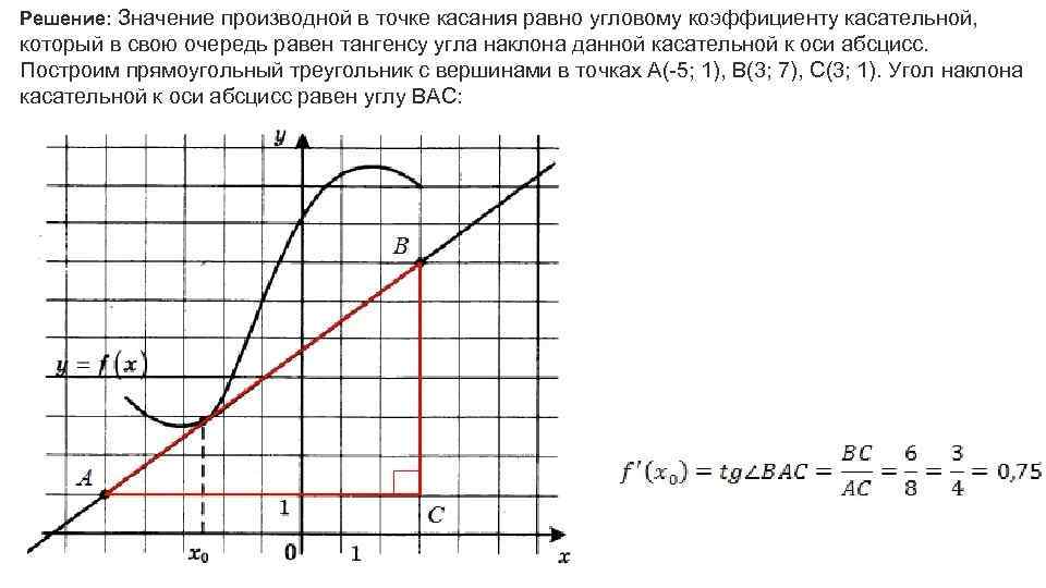 Решение: Значение производной в точке касания равно угловому коэффициенту касательной, который в свою очередь
