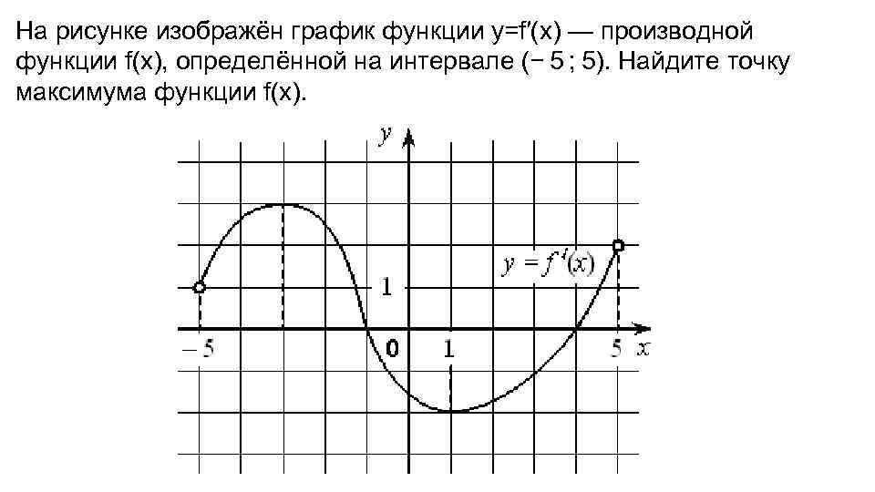 На рисунке изображен график функции одной из первообразных функции определенной