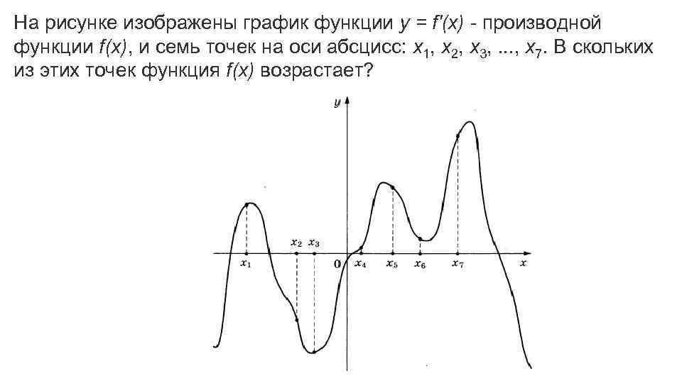 На рисунке изображен график функции pa x