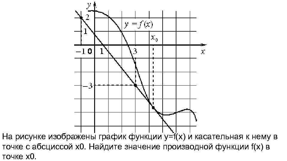 На рисунке изображен график некоторой функции xfy пользуясь рисунком найдите интеграл 1 7 dx