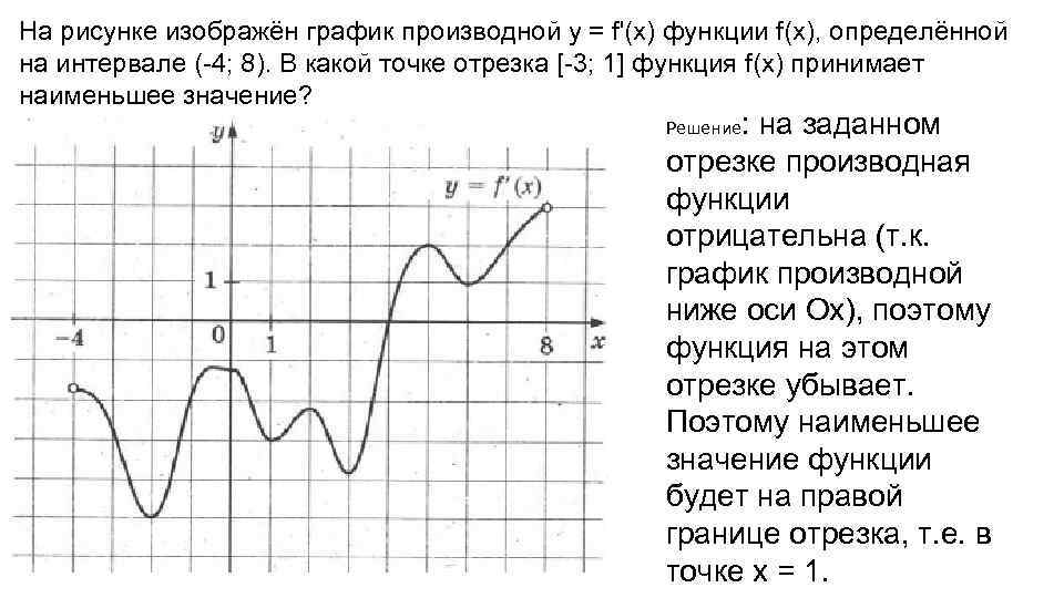 На рисунке изображен график производной функции y f x на интервале