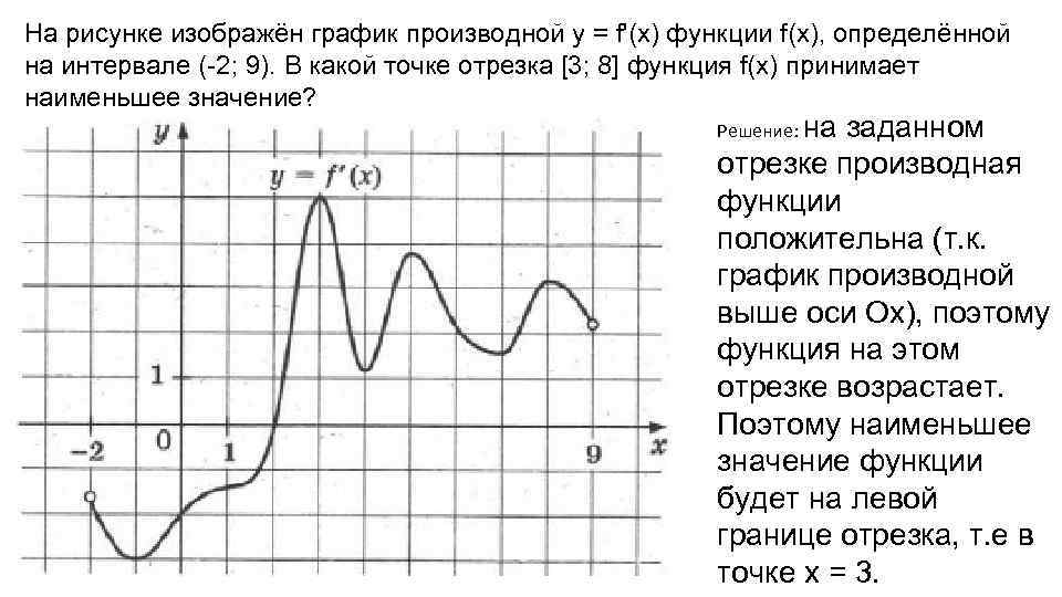 Функция определена и непрерывна на отрезке 3 4 на рисунке изображен