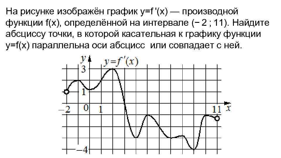 На рисунке изображен график найдите f 9. График y = f '(x) — производной функции f(x). Касательная параллельна графику производной. На рисунке изображён график у f x производной функции f. На рисунке изображён график функции f x определённой на интервале - 2 11.