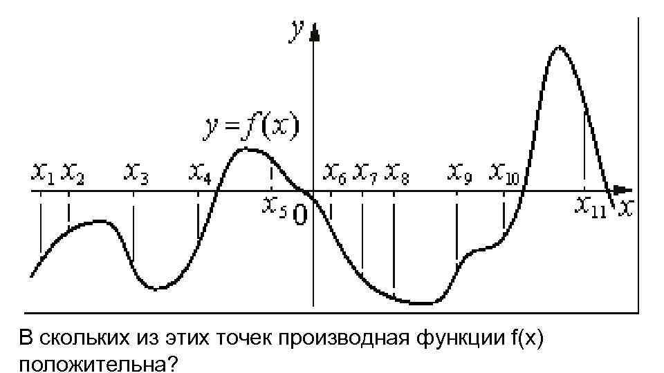 На рисунке изображен график функции 11 2. На рисунке изображен график функции y f x на оси абсцисс отмечены. На рисунке изображён график функции . На оси абсцисс отмечены точки .. На рисунке изоьражен график функций y=FX на оси абсцисс. На рисунке изображен график функции y f x на оси абсцисс.