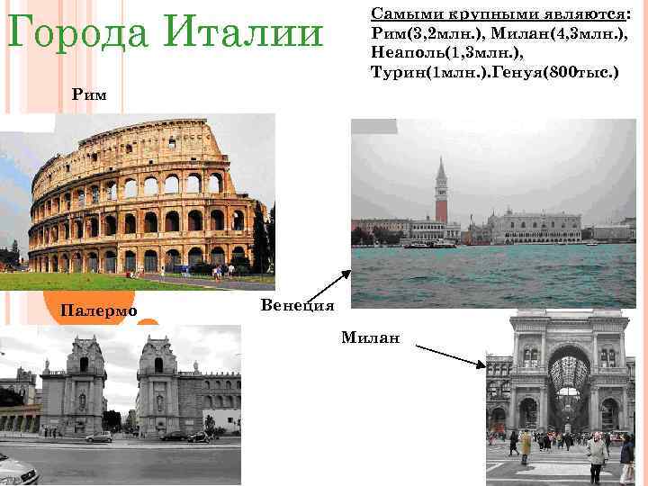 Города Италии Самыми крупными являются: Рим(3, 2 млн. ), Милан(4, 3 млн. ), Неаполь(1,