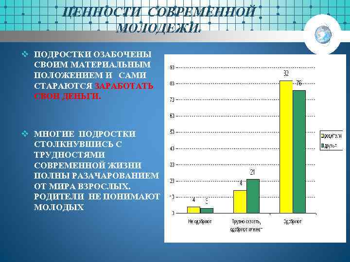 ЦЕННОСТИ СОВРЕМЕННОЙ МОЛОДЕЖИ. v ПОДРОСТКИ ОЗАБОЧЕНЫ СВОИМ МАТЕРИАЛЬНЫМ ПОЛОЖЕНИЕМ И САМИ СТАРАЮТСЯ ЗАРАБОТАТЬ СВОИ