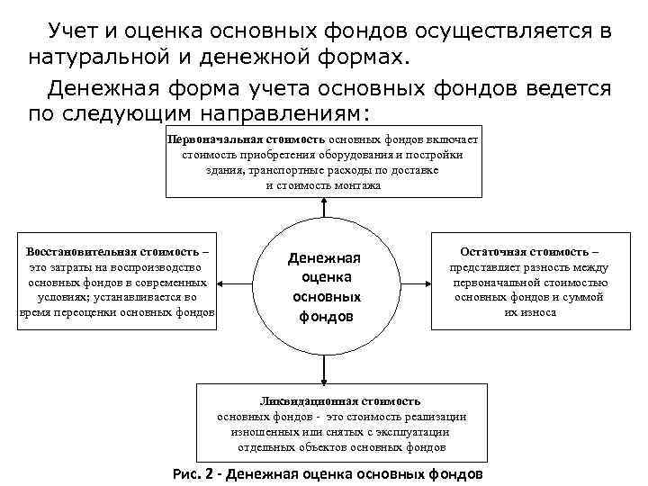 Вопрос учет. Учет и оценка основных фондов. Учет и оценка основных фондов осуществляется. Оценка основных фондов в натуральной и денежной форме. Учёт и оценка основных фондов осуществляется в форме.