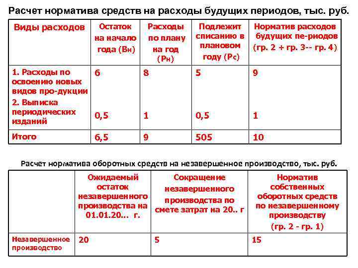 Норматив средств