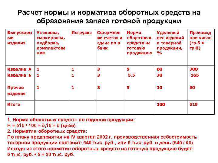 Рассчитать норму премии