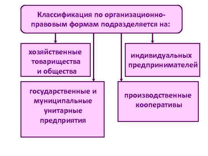 Особенности функции руководства на предприятии