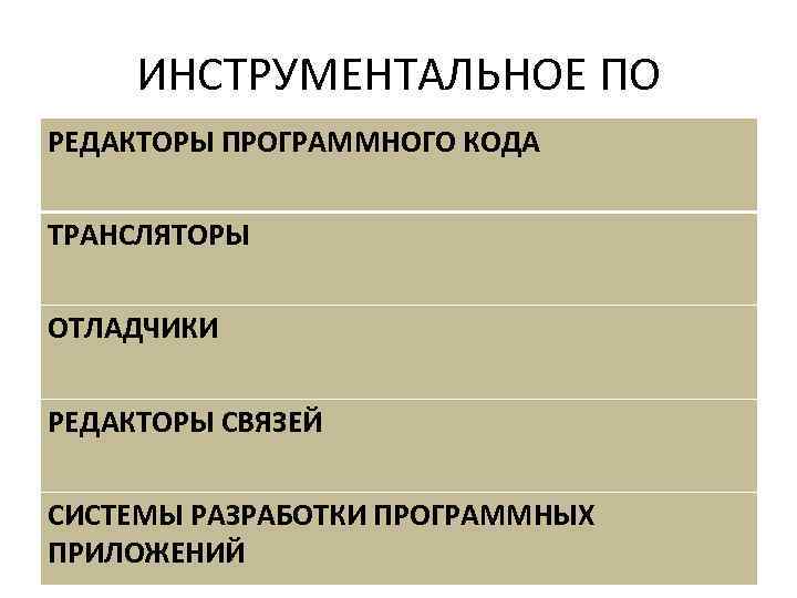ИНСТРУМЕНТАЛЬНОЕ ПО РЕДАКТОРЫ ПРОГРАММНОГО КОДА ТРАНСЛЯТОРЫ ОТЛАДЧИКИ РЕДАКТОРЫ СВЯЗЕЙ СИСТЕМЫ РАЗРАБОТКИ ПРОГРАММНЫХ ПРИЛОЖЕНИЙ 
