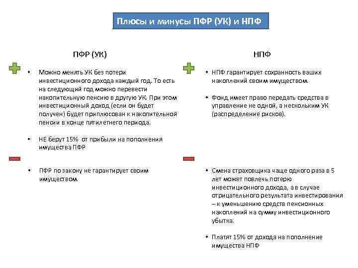 Плюсы и минусы ПФР (УК) и НПФ ПФР (УК) • Можно менять УК без