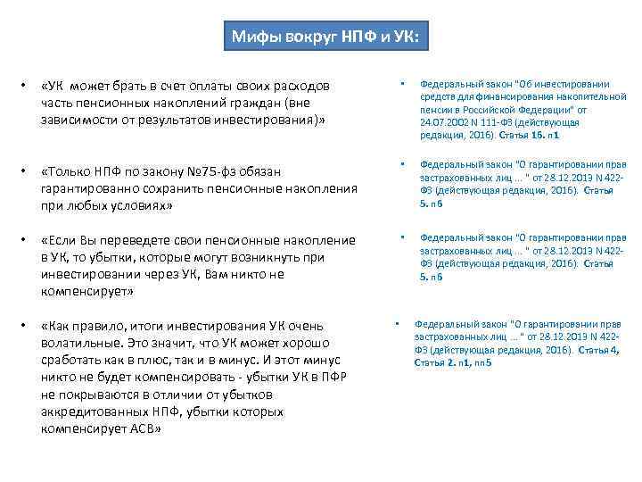 Мифы вокруг НПФ и УК: • «УК может брать в счет оплаты своих расходов