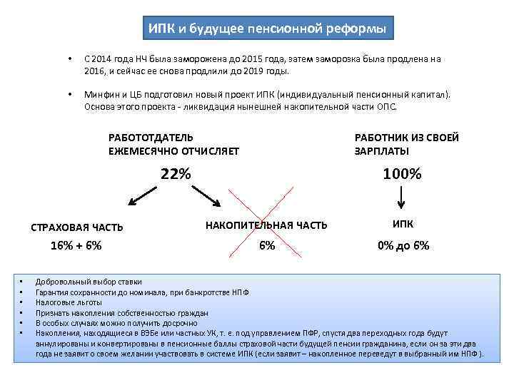 ИПК и будущее пенсионной реформы • С 2014 года НЧ была заморожена до 2015