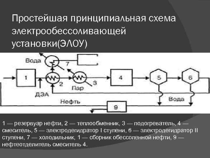 Схема электрообессоливающей установки