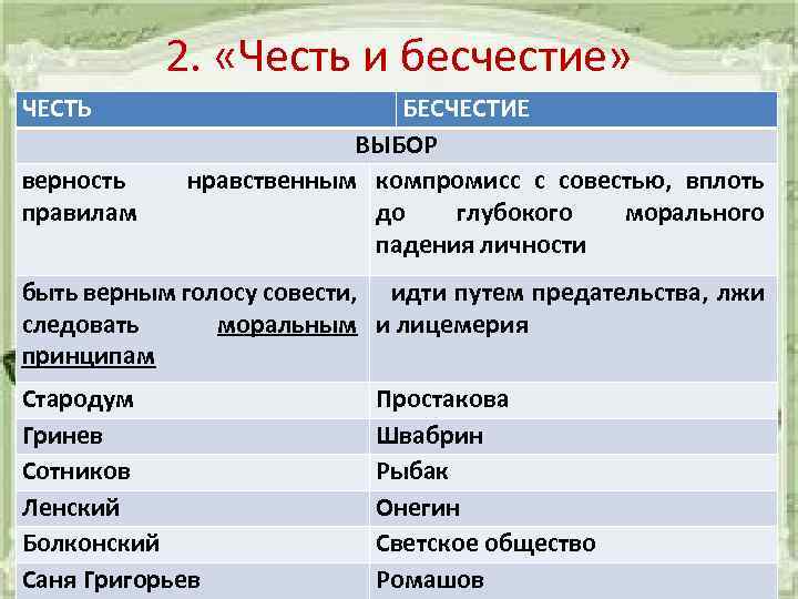 Бесчестие. Бесчестие это. Что такое честь и бесчестие определение. Бесчестие это кратко. Бесчестье это определение.