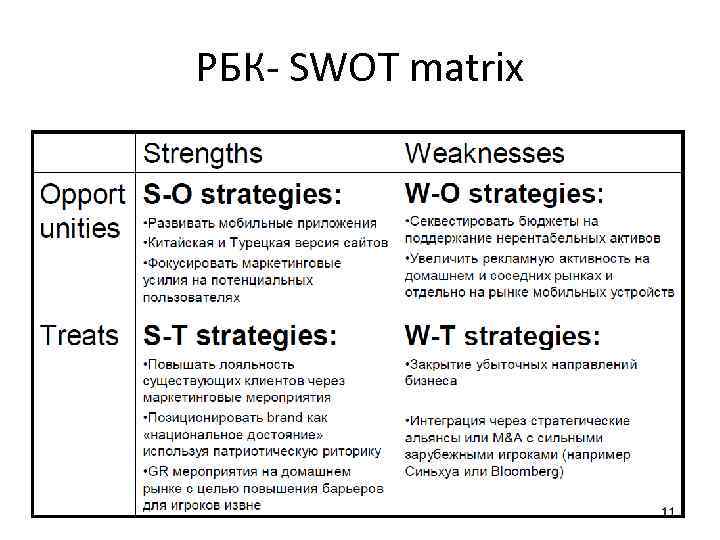 РБК- SWOT matrix 