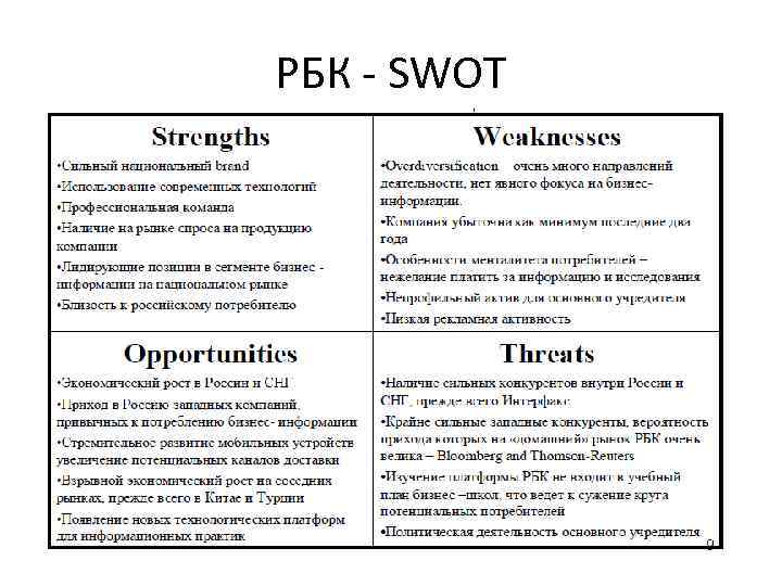 РБК - SWOT 