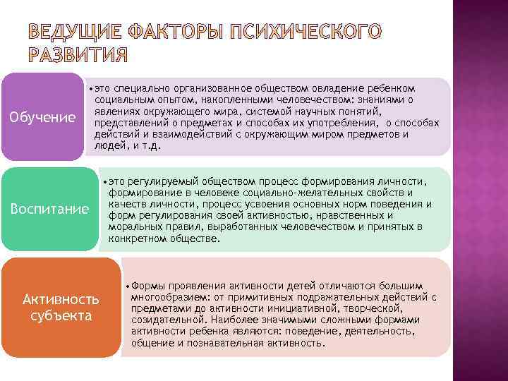 Обучение • это специально организованное обществом овладение ребенком социальным опытом, накопленными человечеством: знаниями о