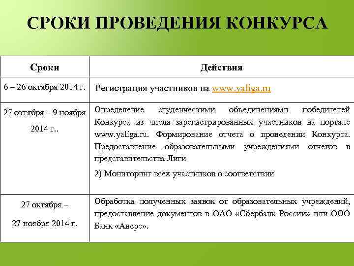 СРОКИ ПРОВЕДЕНИЯ КОНКУРСА Сроки 6 – 26 октября 2014 г. Действия Регистрация участников на