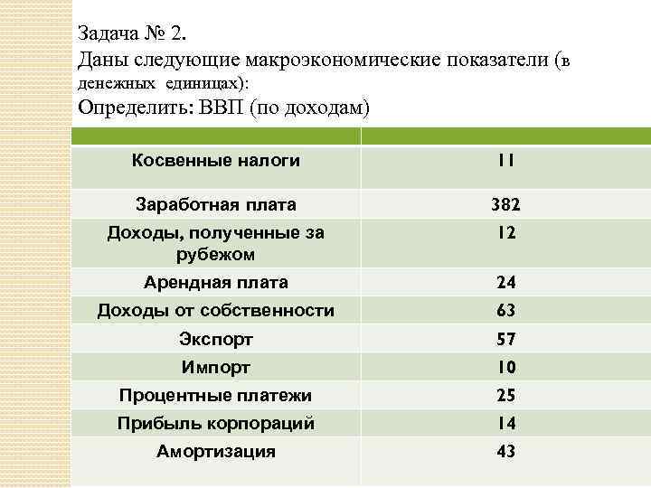 Задача № 2. Даны следующие макроэкономические показатели (в денежных единицах): Определить: ВВП (по доходам)