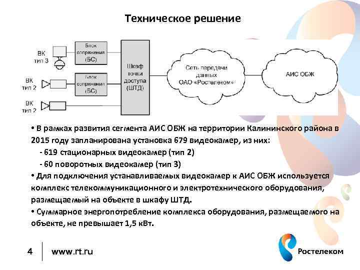 Техническое решение • В рамках развития сегмента АИС ОБЖ на территории Калининского района в