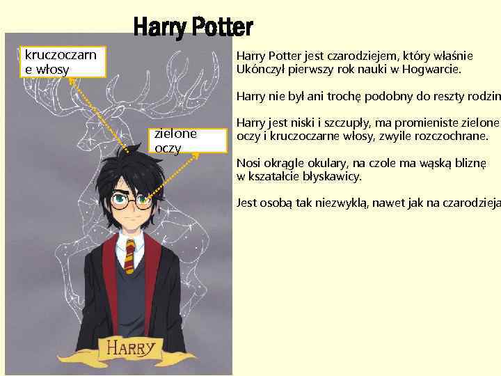 Harry Potter kruczoczarn e włosy Harry Potter jest czarodziejem, który właśnie Ukónczył pierwszy rok