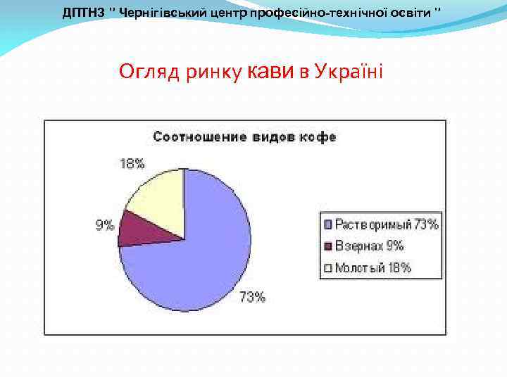 ДПТНЗ ” Чернігівський центр професійно-технічної освіти ” Огляд ринку кави в Україні 