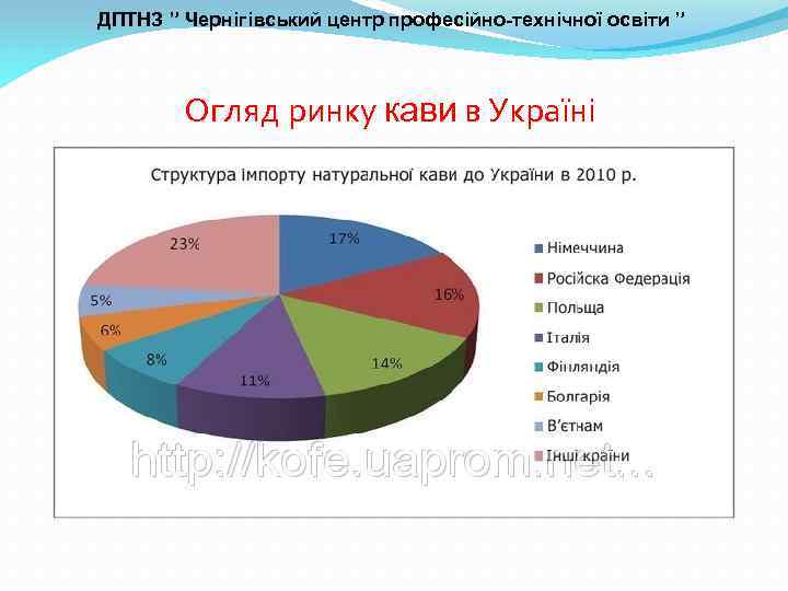 ДПТНЗ ” Чернігівський центр професійно-технічної освіти ” Огляд ринку кави в Україні 