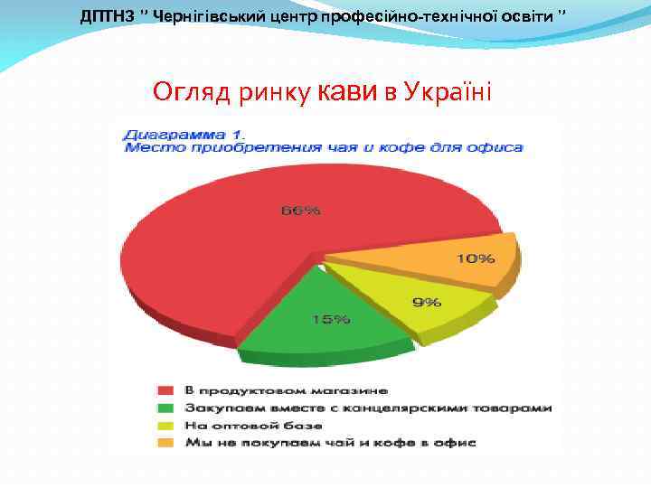 ДПТНЗ ” Чернігівський центр професійно-технічної освіти ” Огляд ринку кави в Україні 