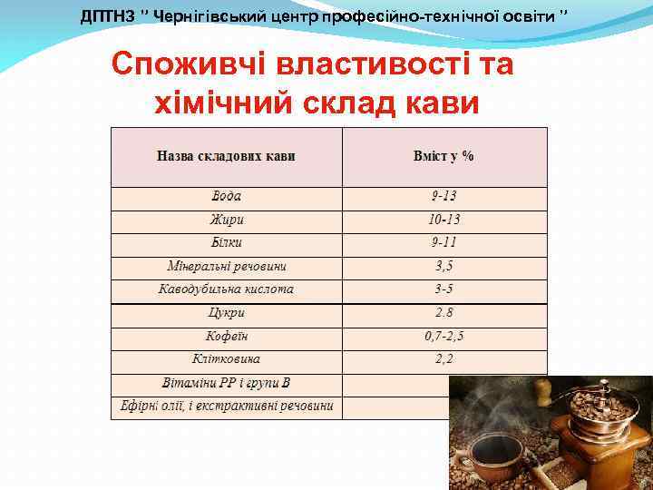 ДПТНЗ ” Чернігівський центр професійно-технічної освіти ” Споживчі властивості та хімічний склад кави 