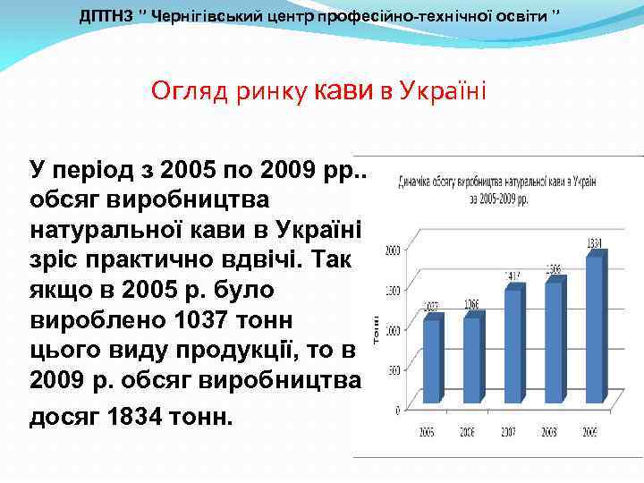 ДПТНЗ ” Чернігівський центр професійно-технічної освіти ” Огляд ринку кави в Україні У період