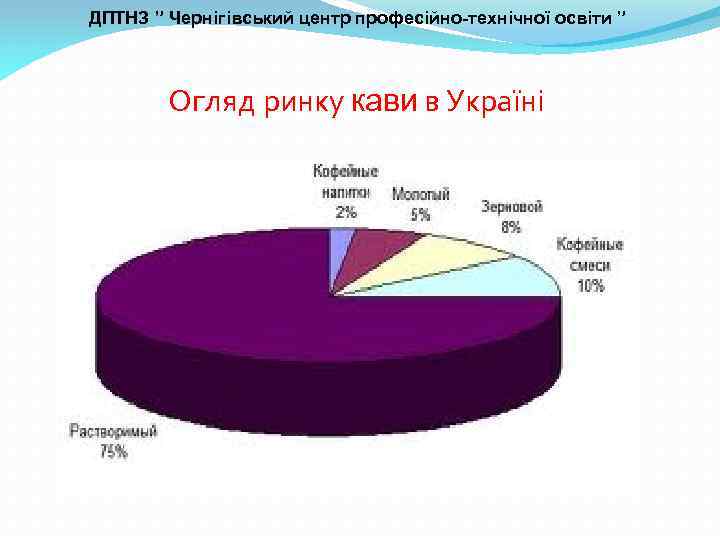 ДПТНЗ ” Чернігівський центр професійно-технічної освіти ” Огляд ринку кави в Україні 