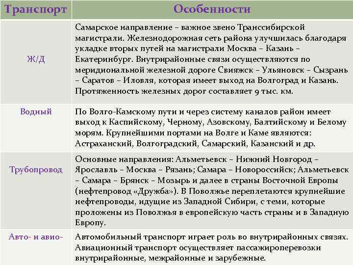 Положение поволжья по отношению к транспортным магистралям