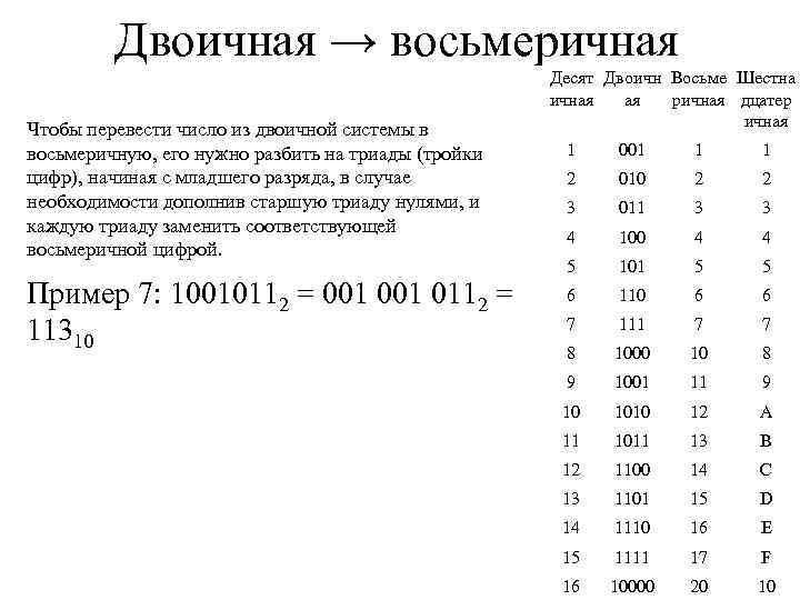 Двоичная → восьмеричная Чтобы перевести число из двоичной системы в восьмеричную, его нужно разбить