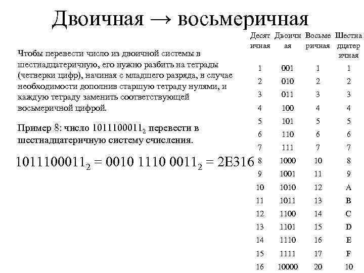 Двоичная → восьмеричная Чтобы перевести число из двоичной системы в шестнадцатеричную, его нужно разбить