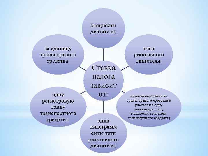 мощности двигателя; за единицу транспортного средства. одну регистровую тонну транспортного средства; Ставка налога зависит