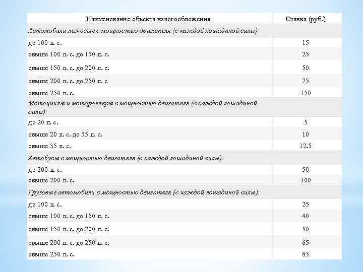 Наименование объекта налогообложения Ставка (руб. ) Автомобили легковые с мощностью двигателя (с каждой лошадиной