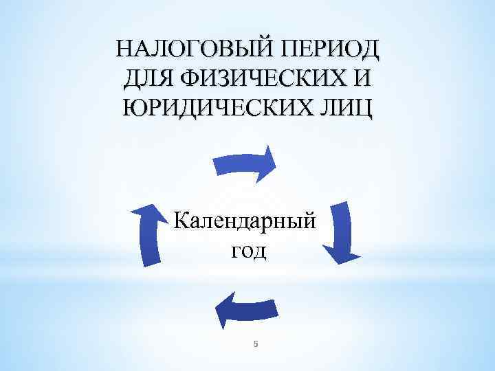 НАЛОГОВЫЙ ПЕРИОД ДЛЯ ФИЗИЧЕСКИХ И ЮРИДИЧЕСКИХ ЛИЦ Календарный год 5 